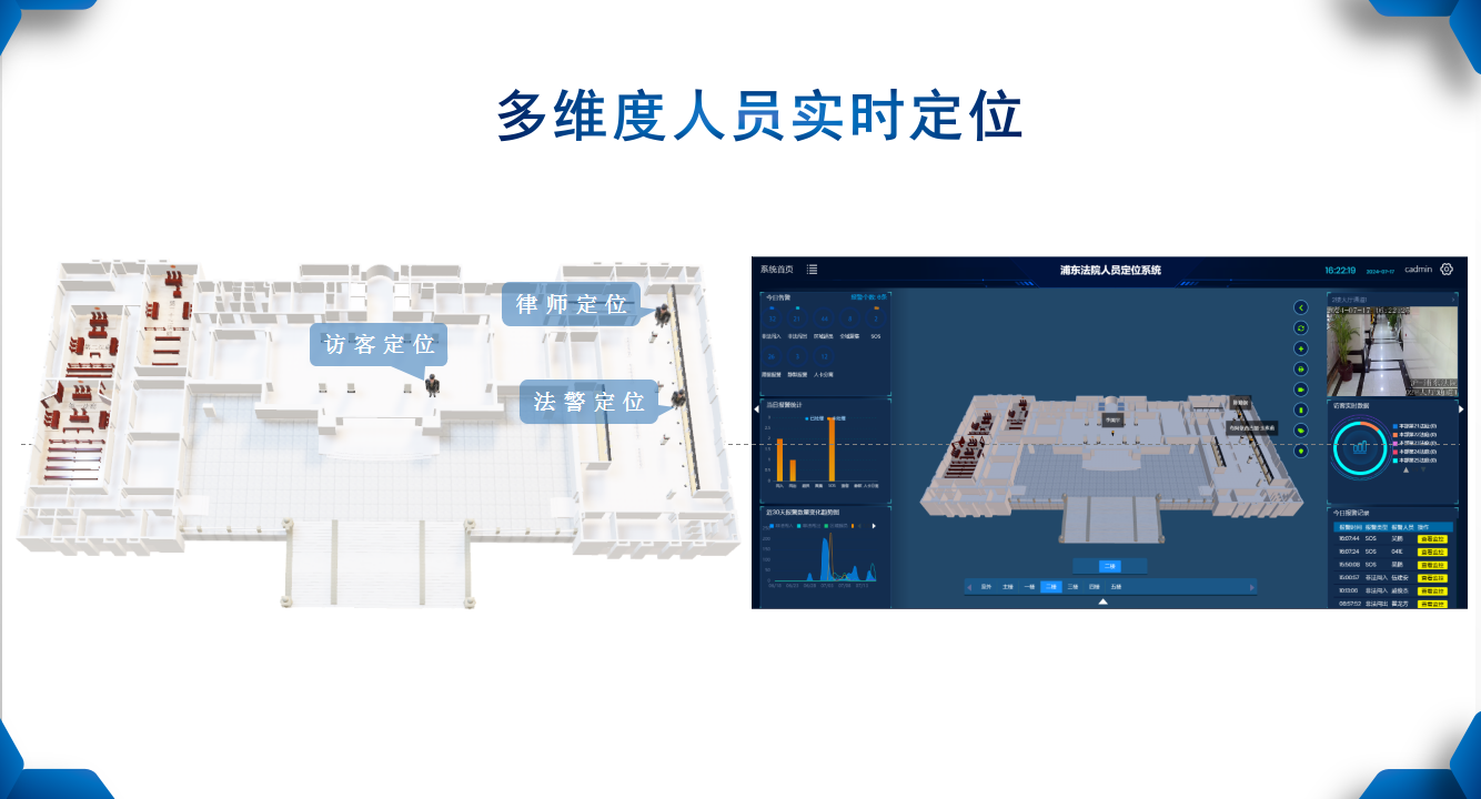 多维度人员实时定位_2249.png