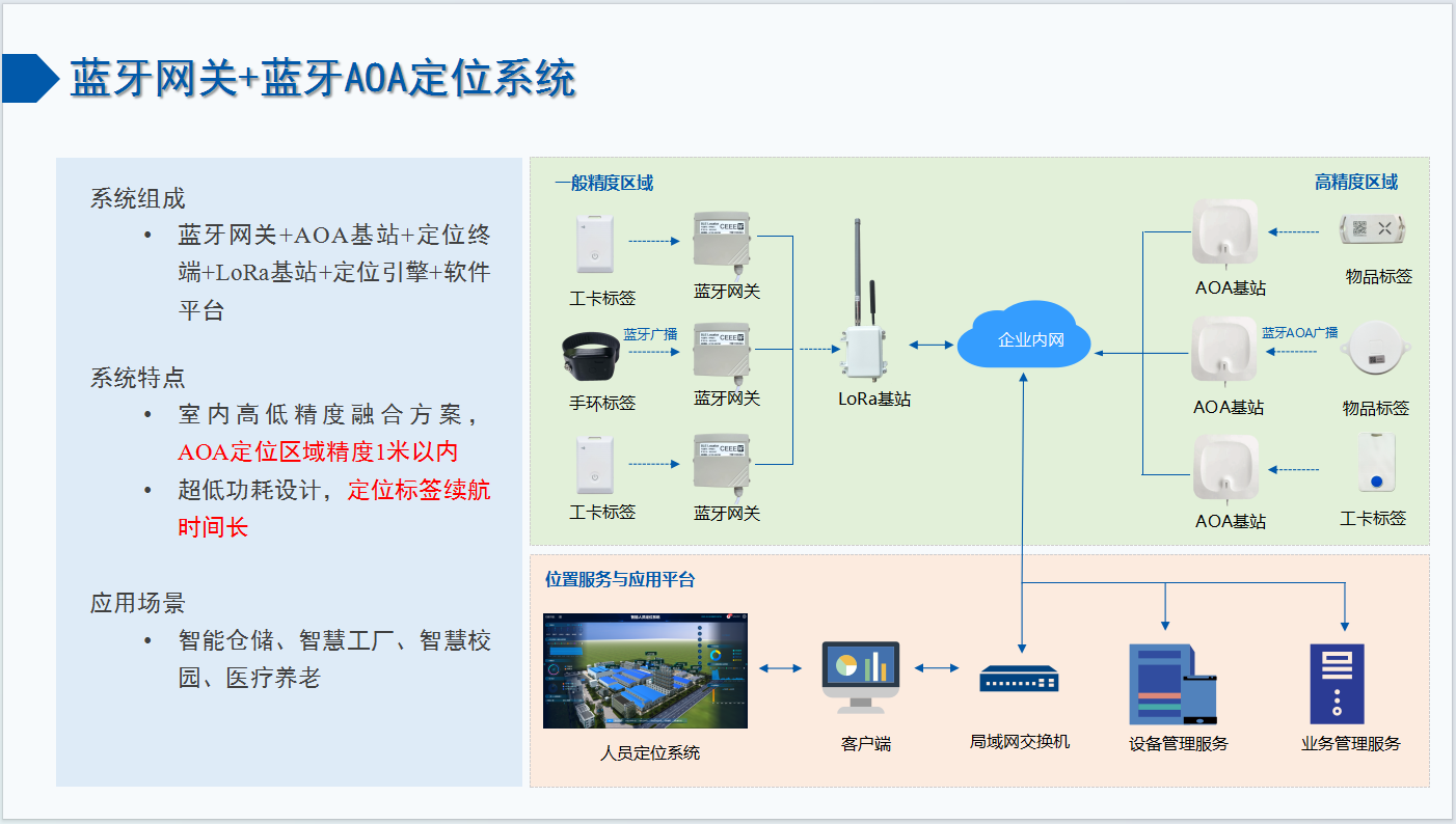 蓝牙aoa.png 蓝牙aoa.png