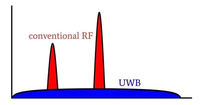 uwb10.jpg