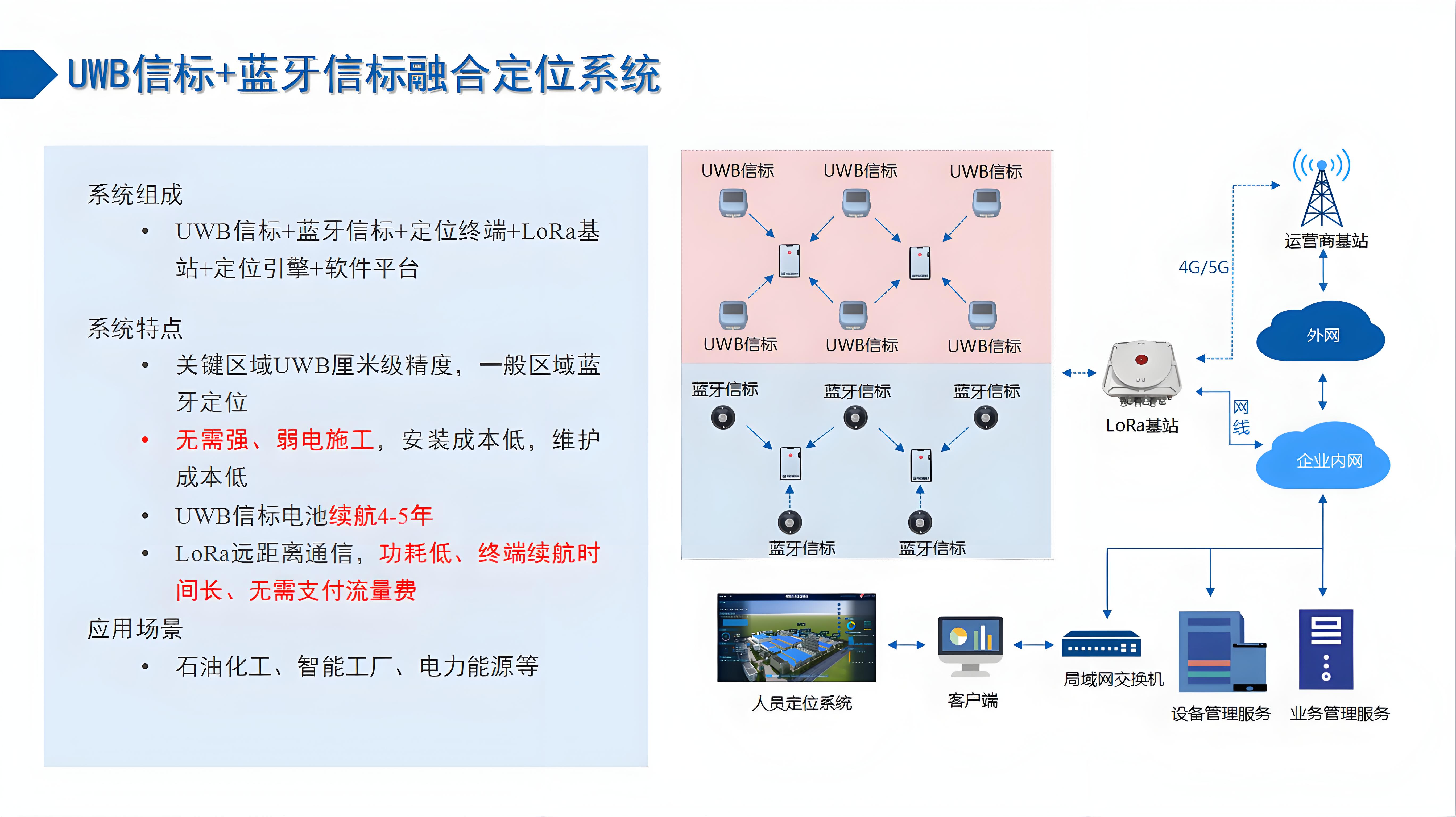 uwb信标+蓝牙信标融合定位系统.jpeg