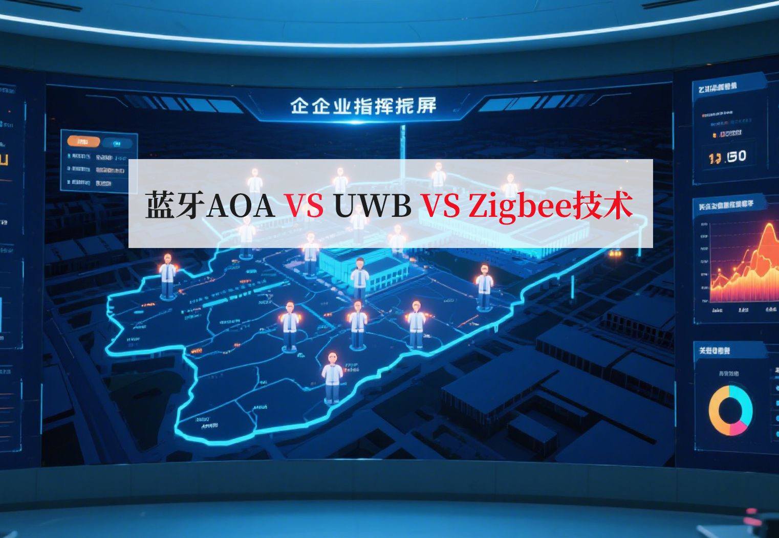 蓝牙vs超宽带vsZigbee定位技术区别.jpg
