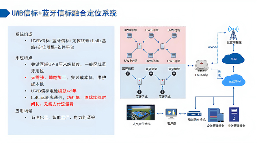隧道定位系统.jpg 隧道定位系统.jpg