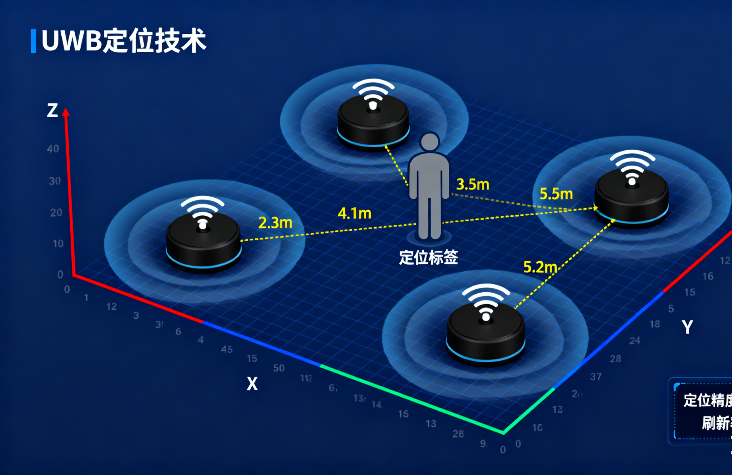 UWB 定位终端：如何实现无死角、高稳定的人员定位服务