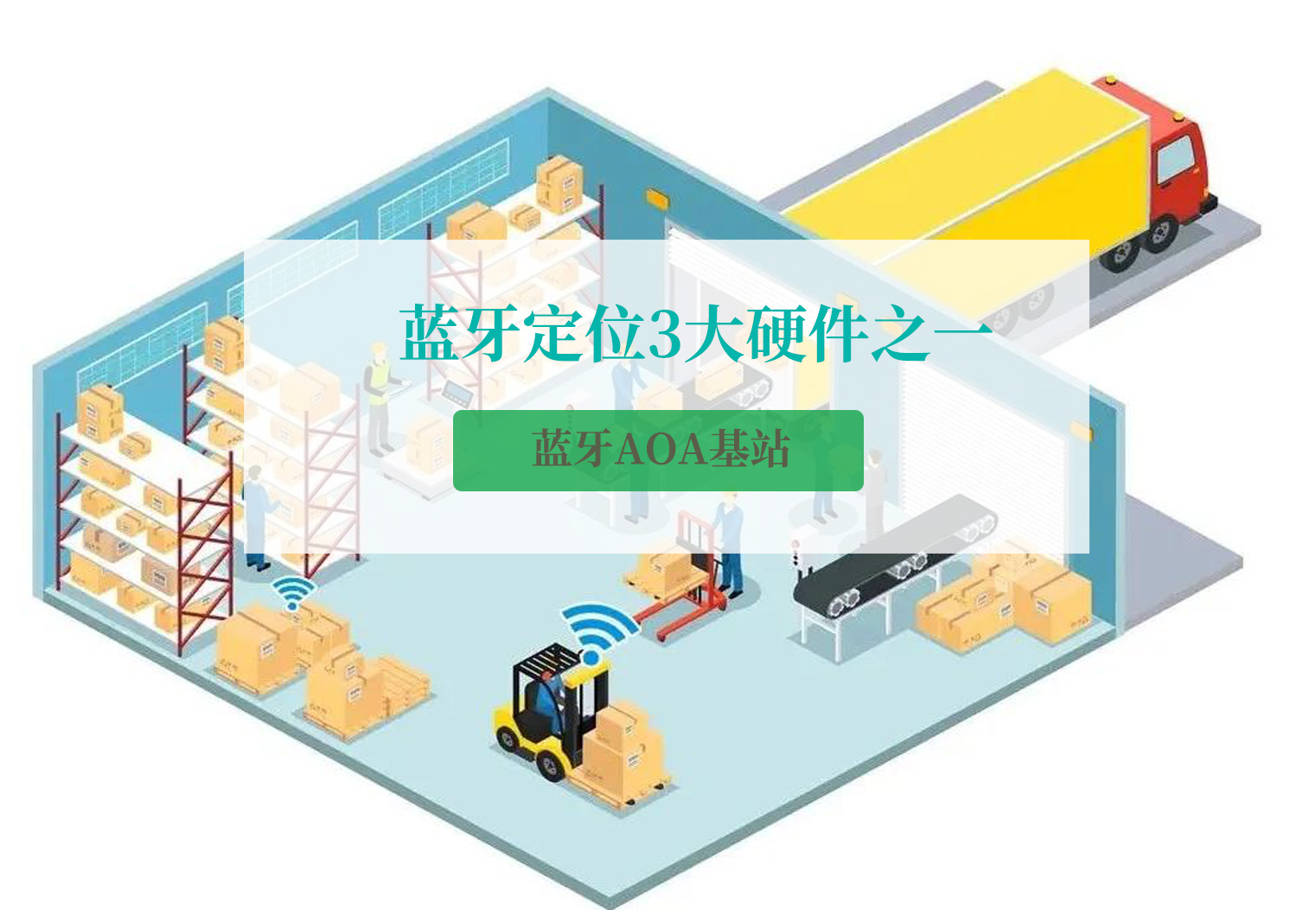 蓝牙AOA基站.jpg