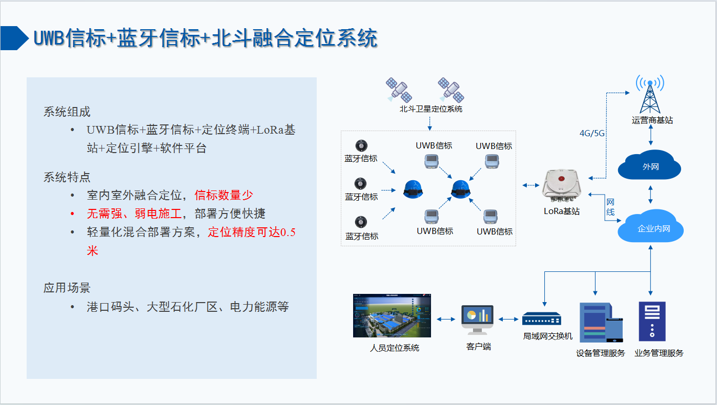 uwb（引擎）激励器.png