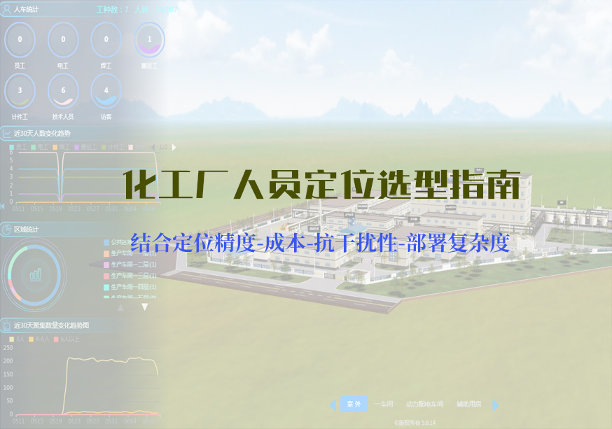 化工厂人员定位技术指南.jpg 化工厂人员定位技术指南.jpg