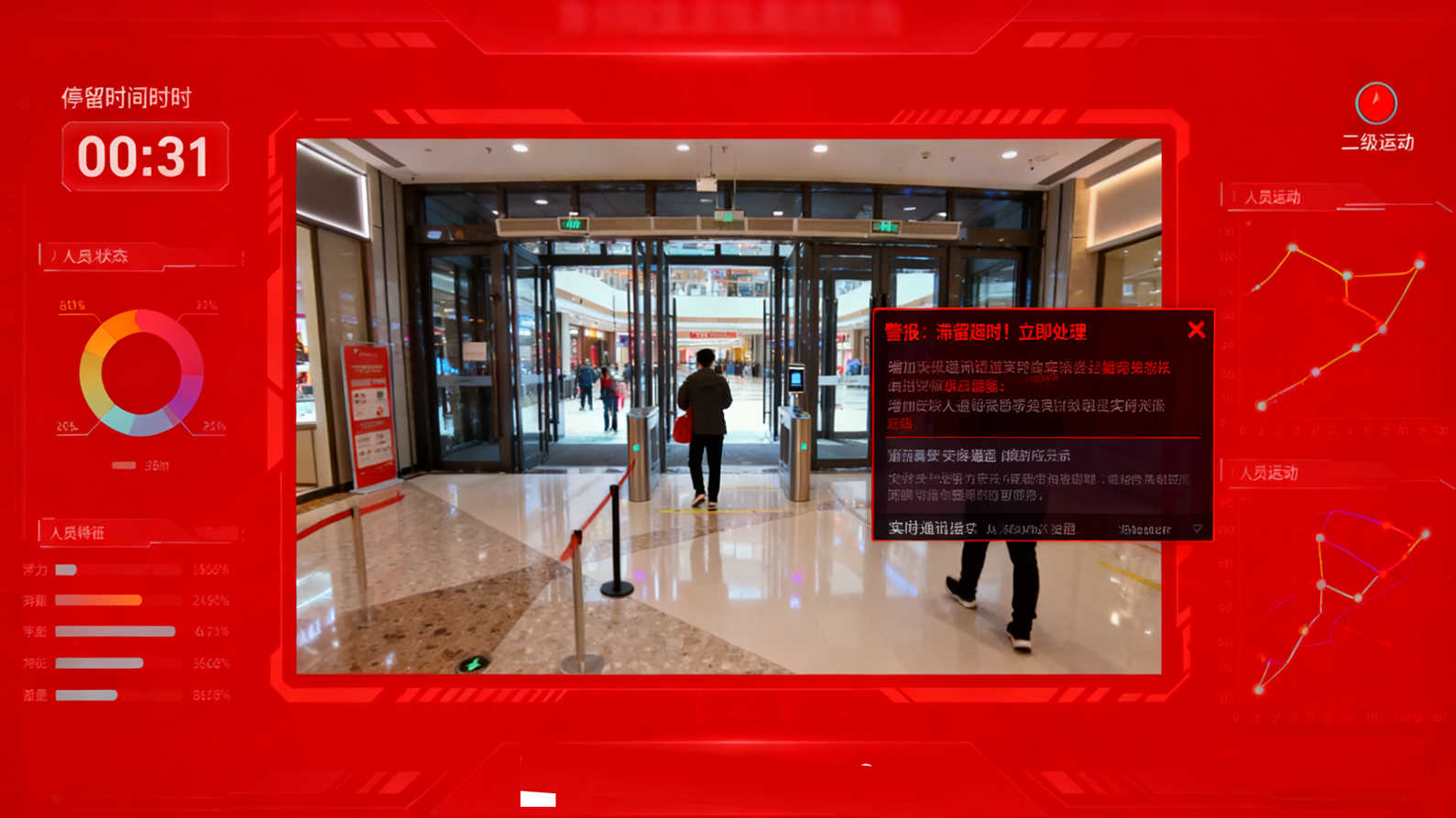 关于滞留超时预警功能的好处?