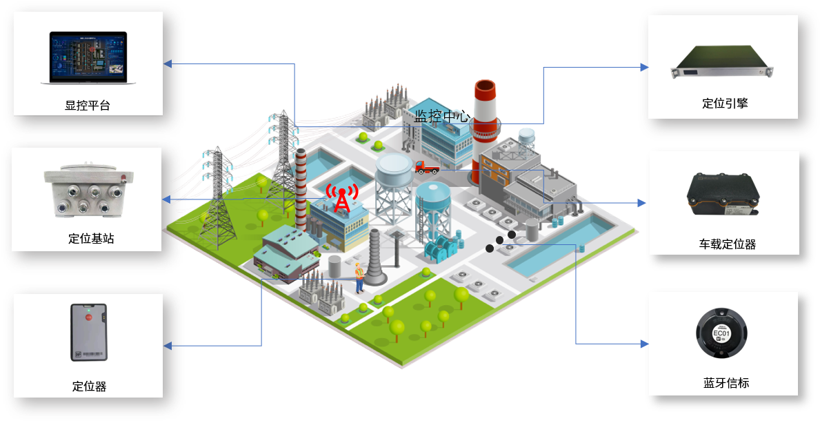 定位系统示意图通用pdsfgsd.png