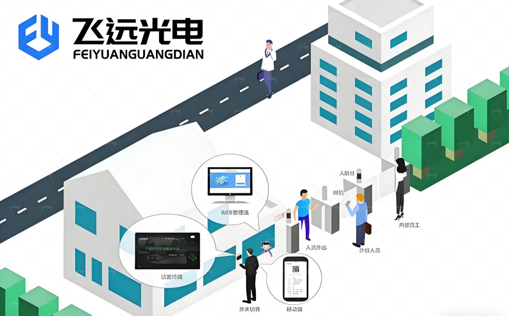飞远光电人员定位系统：重塑访客管理逻辑，让安全管控更高效
