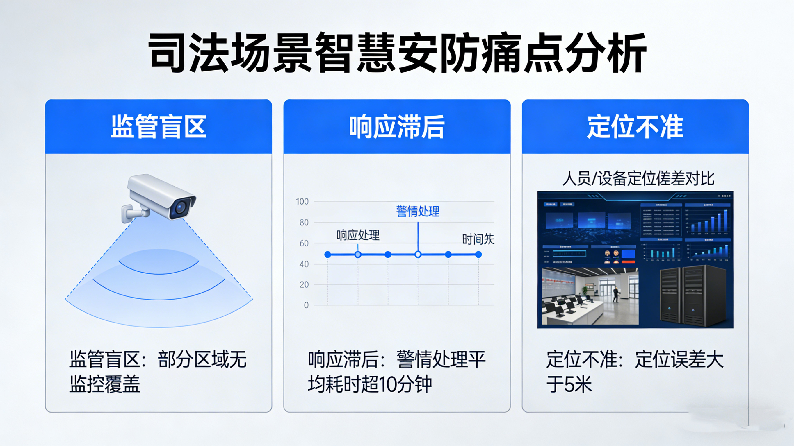 智慧司法安防新选择：飞远光电人员定位系统优势解析